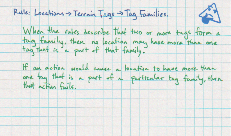 Cycle 12-Rules-locations-terrain-tags-tag-families.png